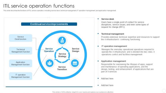 IT Infrastructure Library Methodology Implementation ITIL Service Operation Functions Template PDF