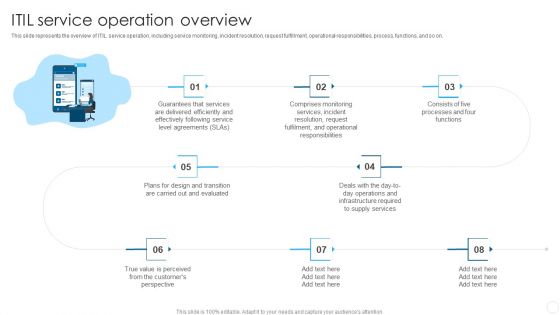 IT Infrastructure Library Methodology Implementation ITIL Service Operation Overview Infographics PDF