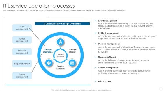 IT Infrastructure Library Methodology Implementation ITIL Service Operation Processes Clipart PDF