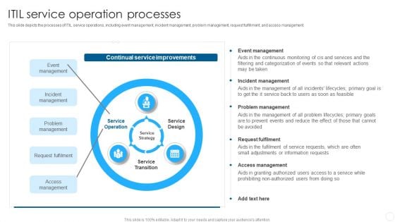 IT Infrastructure Library Methodology Implementation ITIL Service Operation Processes Clipart PDF