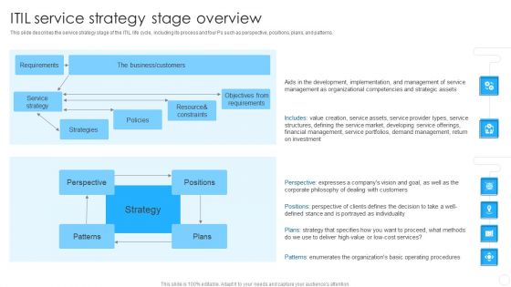 IT Infrastructure Library Methodology Implementation ITIL Service Strategy Stage Overview Portrait PDF