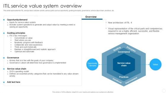 IT Infrastructure Library Methodology Implementation ITIL Service Value System Overview Inspiration PDF