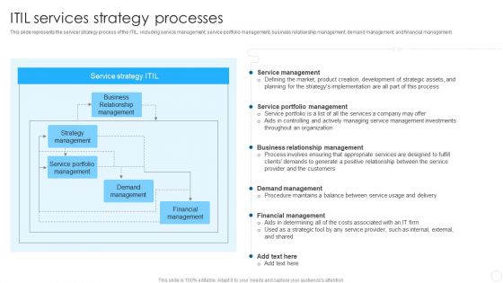 IT Infrastructure Library Methodology Implementation ITIL Services Strategy Processes Brochure PDF