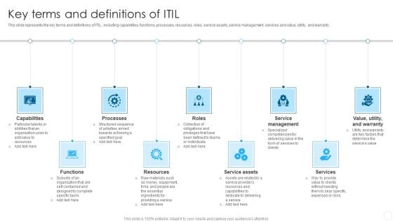 IT Infrastructure Library Methodology Implementation Key Terms And Definitions Of ITIL Demonstration PDF