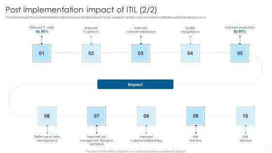 IT Infrastructure Library Methodology Implementation Post Implementation Impact Of ITIL Brochure PDF