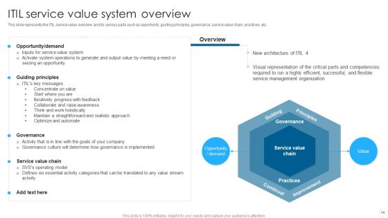 IT Infrastructure Library Methodology Implementation Ppt PowerPoint Presentation Complete With Slides Slide14