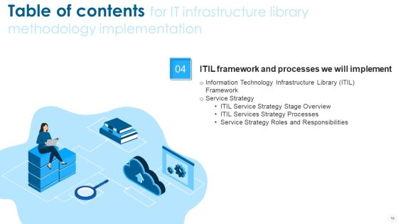 IT Infrastructure Library Methodology Implementation Ppt PowerPoint Presentation Complete With Slides Slide16