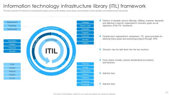 IT Infrastructure Library Methodology Implementation Ppt PowerPoint Presentation Complete With Slides