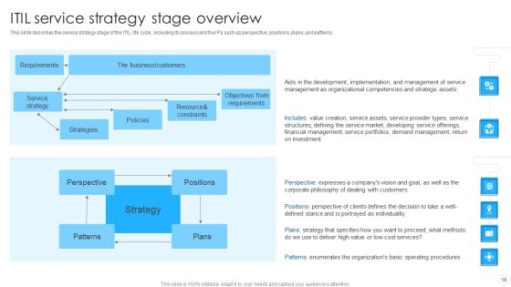 IT Infrastructure Library Methodology Implementation Ppt PowerPoint Presentation Complete With Slides Slide18