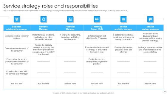 IT Infrastructure Library Methodology Implementation Ppt PowerPoint Presentation Complete With Slides Slide20