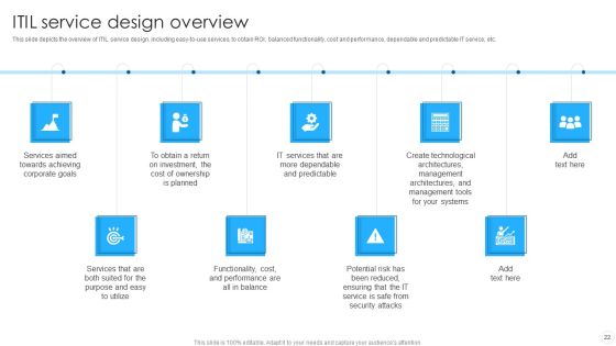 IT Infrastructure Library Methodology Implementation Ppt PowerPoint Presentation Complete With Slides Slide22
