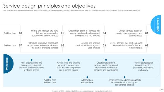 IT Infrastructure Library Methodology Implementation Ppt PowerPoint Presentation Complete With Slides Slide23