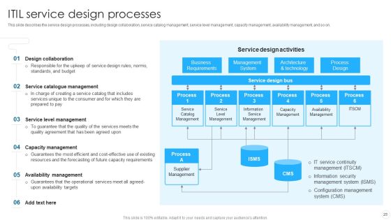 IT Infrastructure Library Methodology Implementation Ppt PowerPoint Presentation Complete With Slides Slide25