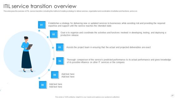 IT Infrastructure Library Methodology Implementation Ppt PowerPoint Presentation Complete With Slides Slide27