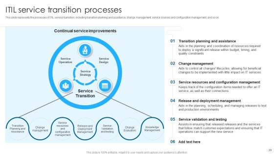 IT Infrastructure Library Methodology Implementation Ppt PowerPoint Presentation Complete With Slides Slide29