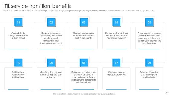 IT Infrastructure Library Methodology Implementation Ppt PowerPoint Presentation Complete With Slides Slide30