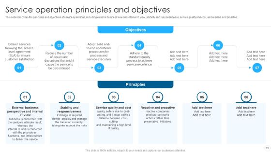 IT Infrastructure Library Methodology Implementation Ppt PowerPoint Presentation Complete With Slides Slide33