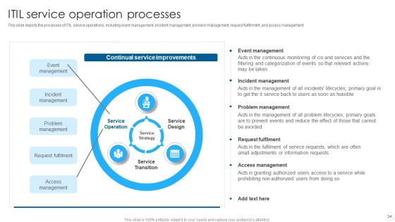 IT Infrastructure Library Methodology Implementation Ppt PowerPoint Presentation Complete With Slides Slide34