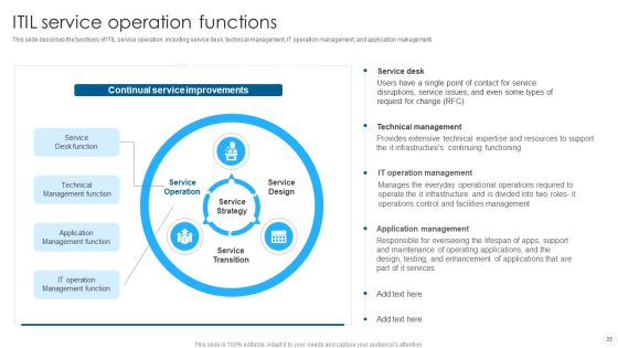 IT Infrastructure Library Methodology Implementation Ppt PowerPoint Presentation Complete With Slides Slide35