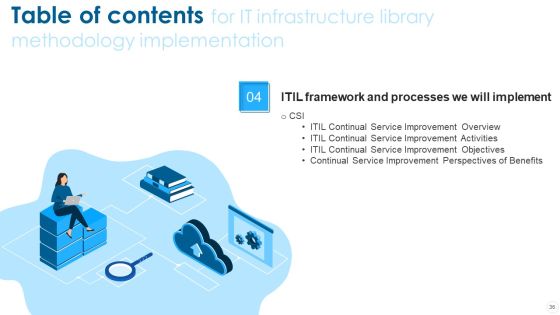 IT Infrastructure Library Methodology Implementation Ppt PowerPoint Presentation Complete With Slides Slide36
