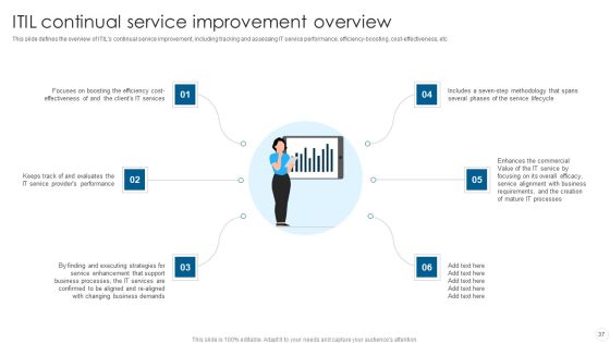 IT Infrastructure Library Methodology Implementation Ppt PowerPoint Presentation Complete With Slides Slide37
