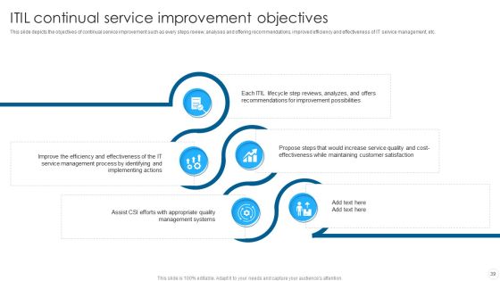 IT Infrastructure Library Methodology Implementation Ppt PowerPoint Presentation Complete With Slides Slide39