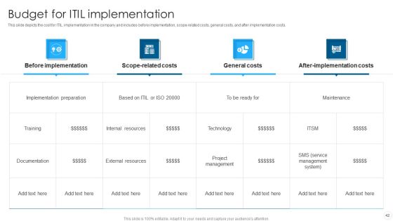 IT Infrastructure Library Methodology Implementation Ppt PowerPoint Presentation Complete With Slides Slide42