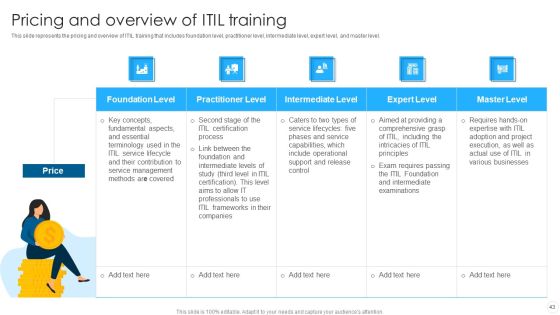 IT Infrastructure Library Methodology Implementation Ppt PowerPoint Presentation Complete With Slides Slide43