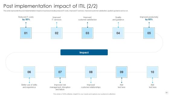 IT Infrastructure Library Methodology Implementation Ppt PowerPoint Presentation Complete With Slides Slide52