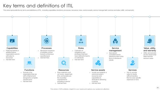 IT Infrastructure Library Methodology Implementation Ppt PowerPoint Presentation Complete With Slides Slide56