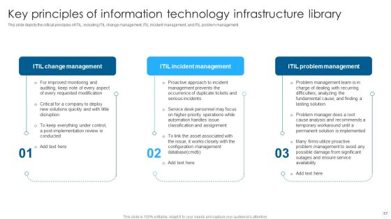 IT Infrastructure Library Methodology Implementation Ppt PowerPoint Presentation Complete With Slides Slide57