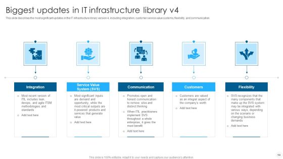 IT Infrastructure Library Methodology Implementation Ppt PowerPoint Presentation Complete With Slides Slide58