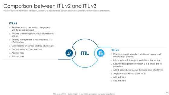 IT Infrastructure Library Methodology Implementation Ppt PowerPoint Presentation Complete With Slides Slide59