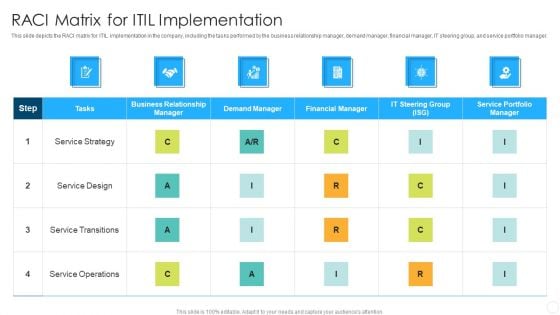 IT Infrastructure Library Methodology Implementation RACI Matrix For ITIL Implementation Brochure PDF