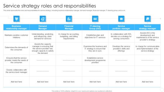 IT Infrastructure Library Methodology Implementation Service Strategy Roles And Responsibilities Microsoft PDF