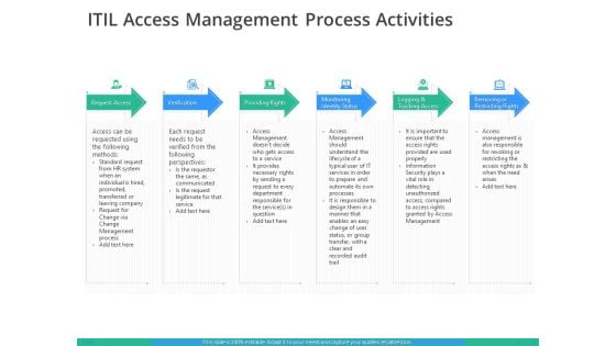 IT Infrastructure Library Permission Administration ITIL Access Management Process Activities Demonstration PDF