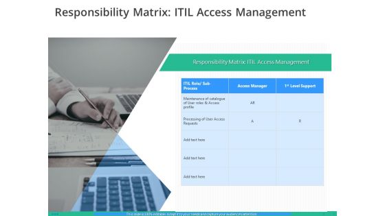 IT Infrastructure Library Permission Administration Responsibility Matrix ITIL Access Management Rules PDF