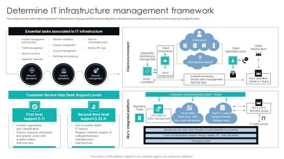 IT Infrastructure Library Procedure Management Playbook Determine It Infrastructure Management Framework Structure PDF