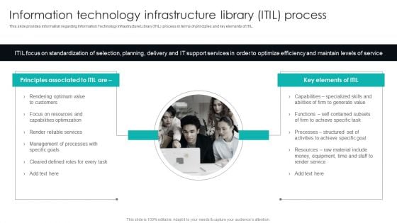 IT Infrastructure Library Procedure Management Playbook Information Technology Infrastructure Library ITIL Process Template PDF