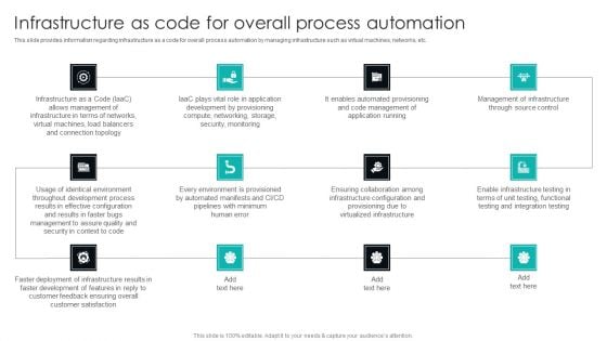 IT Infrastructure Library Procedure Management Playbook Infrastructure As Code For Overall Process Automation Background PDF