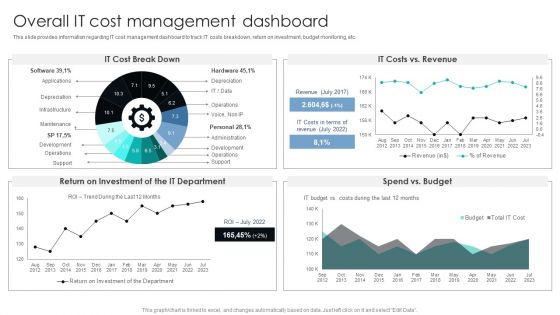 IT Infrastructure Library Procedure Management Playbook Overall IT Cost Management Dashboard Elements PDF