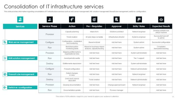 IT Infrastructure Library Procedure Management Playbook Ppt PowerPoint Presentation Complete Deck With Slides Slide11