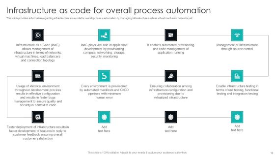 IT Infrastructure Library Procedure Management Playbook Ppt PowerPoint Presentation Complete Deck With Slides Slide18