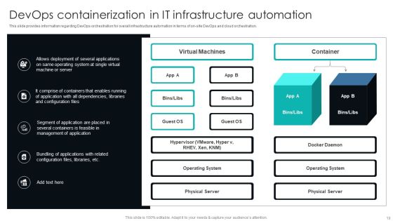 IT Infrastructure Library Procedure Management Playbook Ppt PowerPoint Presentation Complete Deck With Slides Slide19