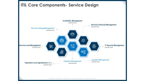 IT Infrastructure Library Service Quality Administration ITIL Core Components Service Design Information PDF