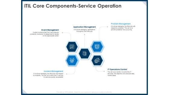 IT Infrastructure Library Service Quality Administration ITIL Core Components Service Operation Pictures PDF