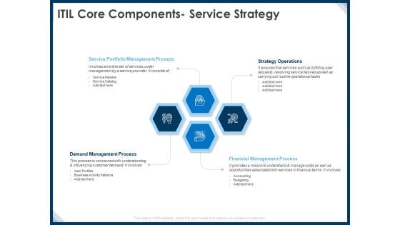 IT Infrastructure Library Service Quality Administration ITIL Core Components Service Strategy Slides PDF