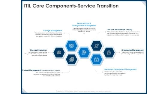 IT Infrastructure Library Service Quality Administration ITIL Core Components Service Transition Rules PDF