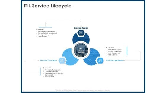 IT Infrastructure Library Service Quality Administration ITIL Service Lifecycle Ppt Portfolio Samples PDF