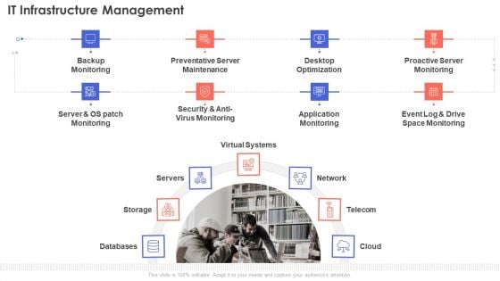 IT Infrastructure Management Diagrams PDF